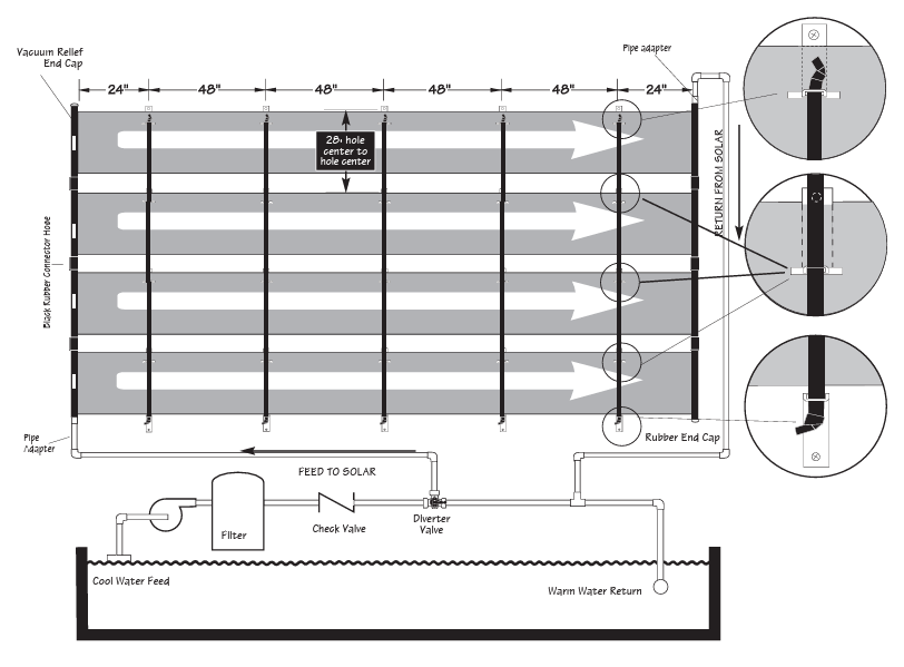 Roof-mounted DIY solar pool heater layout showing SunHeater S601P solar collectors connected in reverse return for maximum solar pool heating efficiency.